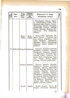 Landes-Gesetz- und Verordnungsblatt für das Königreich Galizien und Lodomerien sammt dem Großherzogthume Krakau 1876bl01 Seite: 225