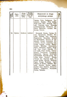 Landes-Gesetz- und Verordnungsblatt für das Königreich Galizien und Lodomerien sammt dem Großherzogthume Krakau 1876bl01 Seite: 226