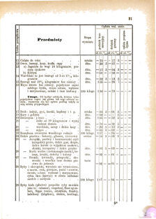 Landes-Gesetz- und Verordnungsblatt für das Königreich Galizien und Lodomerien sammt dem Großherzogthume Krakau 1876bl01 Seite: 31