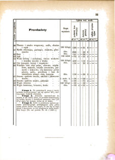 Landes-Gesetz- und Verordnungsblatt für das Königreich Galizien und Lodomerien sammt dem Großherzogthume Krakau 1876bl01 Seite: 33