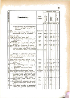 Landes-Gesetz- und Verordnungsblatt für das Königreich Galizien und Lodomerien sammt dem Großherzogthume Krakau 1876bl01 Seite: 35