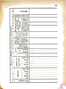 Landes-Gesetz- und Verordnungsblatt für das Königreich Galizien und Lodomerien sammt dem Großherzogthume Krakau 1876bl02 Seite: 157