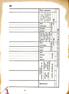 Landes-Gesetz- und Verordnungsblatt für das Königreich Galizien und Lodomerien sammt dem Großherzogthume Krakau 1876bl02 Seite: 158