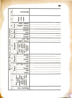 Landes-Gesetz- und Verordnungsblatt für das Königreich Galizien und Lodomerien sammt dem Großherzogthume Krakau 1876bl02 Seite: 159