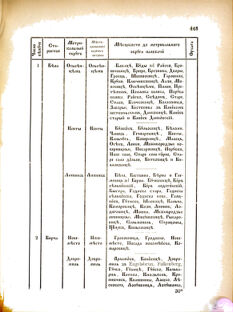 Landes-Gesetz- und Verordnungsblatt für das Königreich Galizien und Lodomerien sammt dem Großherzogthume Krakau 1876bl02 Seite: 163