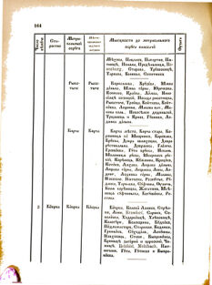 Landes-Gesetz- und Verordnungsblatt für das Königreich Galizien und Lodomerien sammt dem Großherzogthume Krakau 1876bl02 Seite: 164