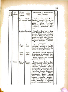 Landes-Gesetz- und Verordnungsblatt für das Königreich Galizien und Lodomerien sammt dem Großherzogthume Krakau 1876bl02 Seite: 165