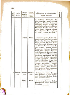 Landes-Gesetz- und Verordnungsblatt für das Königreich Galizien und Lodomerien sammt dem Großherzogthume Krakau 1876bl02 Seite: 166