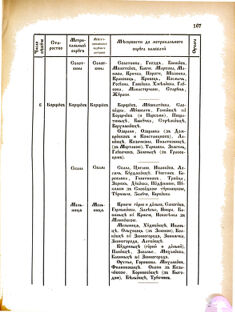 Landes-Gesetz- und Verordnungsblatt für das Königreich Galizien und Lodomerien sammt dem Großherzogthume Krakau 1876bl02 Seite: 167