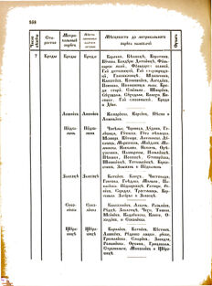 Landes-Gesetz- und Verordnungsblatt für das Königreich Galizien und Lodomerien sammt dem Großherzogthume Krakau 1876bl02 Seite: 168