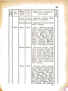 Landes-Gesetz- und Verordnungsblatt für das Königreich Galizien und Lodomerien sammt dem Großherzogthume Krakau 1876bl02 Seite: 169