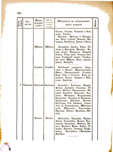 Landes-Gesetz- und Verordnungsblatt für das Königreich Galizien und Lodomerien sammt dem Großherzogthume Krakau 1876bl02 Seite: 170