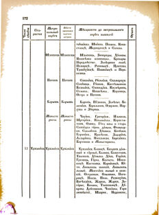 Landes-Gesetz- und Verordnungsblatt für das Königreich Galizien und Lodomerien sammt dem Großherzogthume Krakau 1876bl02 Seite: 172