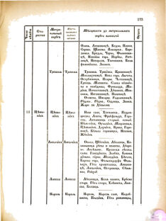 Landes-Gesetz- und Verordnungsblatt für das Königreich Galizien und Lodomerien sammt dem Großherzogthume Krakau 1876bl02 Seite: 173