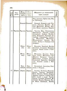 Landes-Gesetz- und Verordnungsblatt für das Königreich Galizien und Lodomerien sammt dem Großherzogthume Krakau 1876bl02 Seite: 174