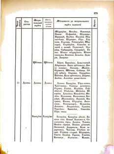 Landes-Gesetz- und Verordnungsblatt für das Königreich Galizien und Lodomerien sammt dem Großherzogthume Krakau 1876bl02 Seite: 175