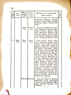 Landes-Gesetz- und Verordnungsblatt für das Königreich Galizien und Lodomerien sammt dem Großherzogthume Krakau 1876bl02 Seite: 176