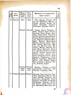 Landes-Gesetz- und Verordnungsblatt für das Königreich Galizien und Lodomerien sammt dem Großherzogthume Krakau 1876bl02 Seite: 177