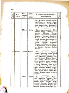 Landes-Gesetz- und Verordnungsblatt für das Königreich Galizien und Lodomerien sammt dem Großherzogthume Krakau 1876bl02 Seite: 178