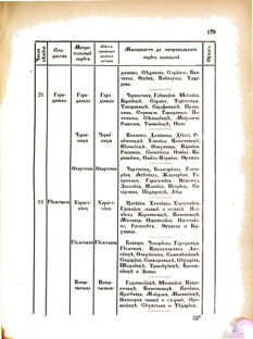 Landes-Gesetz- und Verordnungsblatt für das Königreich Galizien und Lodomerien sammt dem Großherzogthume Krakau 1876bl02 Seite: 179