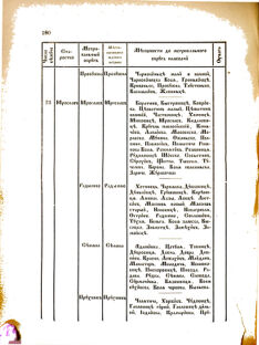 Landes-Gesetz- und Verordnungsblatt für das Königreich Galizien und Lodomerien sammt dem Großherzogthume Krakau 1876bl02 Seite: 180