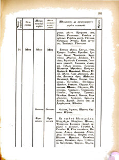 Landes-Gesetz- und Verordnungsblatt für das Königreich Galizien und Lodomerien sammt dem Großherzogthume Krakau 1876bl02 Seite: 181