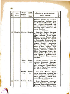 Landes-Gesetz- und Verordnungsblatt für das Königreich Galizien und Lodomerien sammt dem Großherzogthume Krakau 1876bl02 Seite: 182