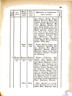 Landes-Gesetz- und Verordnungsblatt für das Königreich Galizien und Lodomerien sammt dem Großherzogthume Krakau 1876bl02 Seite: 183