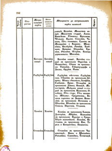 Landes-Gesetz- und Verordnungsblatt für das Königreich Galizien und Lodomerien sammt dem Großherzogthume Krakau 1876bl02 Seite: 184