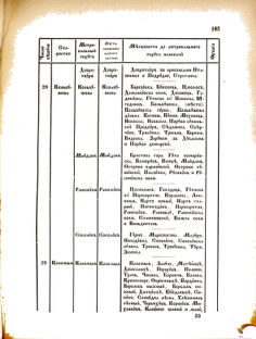 Landes-Gesetz- und Verordnungsblatt für das Königreich Galizien und Lodomerien sammt dem Großherzogthume Krakau 1876bl02 Seite: 185