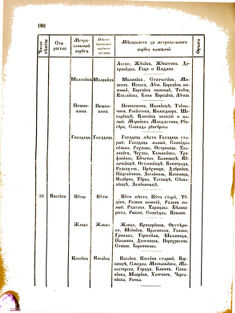 Landes-Gesetz- und Verordnungsblatt für das Königreich Galizien und Lodomerien sammt dem Großherzogthume Krakau 1876bl02 Seite: 186