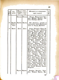 Landes-Gesetz- und Verordnungsblatt für das Königreich Galizien und Lodomerien sammt dem Großherzogthume Krakau 1876bl02 Seite: 187