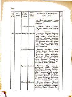 Landes-Gesetz- und Verordnungsblatt für das Königreich Galizien und Lodomerien sammt dem Großherzogthume Krakau 1876bl02 Seite: 188