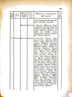 Landes-Gesetz- und Verordnungsblatt für das Königreich Galizien und Lodomerien sammt dem Großherzogthume Krakau 1876bl02 Seite: 189