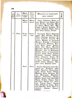 Landes-Gesetz- und Verordnungsblatt für das Königreich Galizien und Lodomerien sammt dem Großherzogthume Krakau 1876bl02 Seite: 190