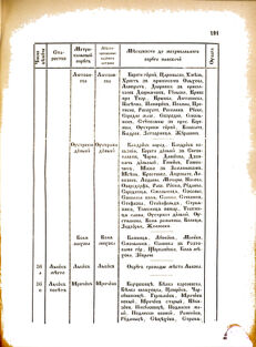 Landes-Gesetz- und Verordnungsblatt für das Königreich Galizien und Lodomerien sammt dem Großherzogthume Krakau 1876bl02 Seite: 191