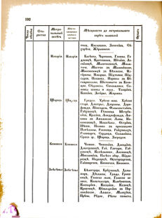 Landes-Gesetz- und Verordnungsblatt für das Königreich Galizien und Lodomerien sammt dem Großherzogthume Krakau 1876bl02 Seite: 192