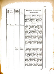 Landes-Gesetz- und Verordnungsblatt für das Königreich Galizien und Lodomerien sammt dem Großherzogthume Krakau 1876bl02 Seite: 193