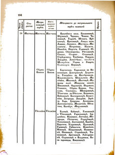 Landes-Gesetz- und Verordnungsblatt für das Königreich Galizien und Lodomerien sammt dem Großherzogthume Krakau 1876bl02 Seite: 194