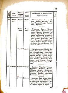 Landes-Gesetz- und Verordnungsblatt für das Königreich Galizien und Lodomerien sammt dem Großherzogthume Krakau 1876bl02 Seite: 195