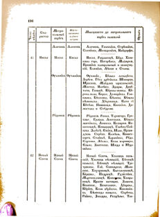 Landes-Gesetz- und Verordnungsblatt für das Königreich Galizien und Lodomerien sammt dem Großherzogthume Krakau 1876bl02 Seite: 196