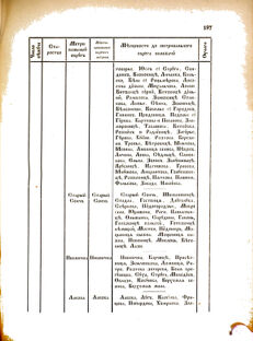 Landes-Gesetz- und Verordnungsblatt für das Königreich Galizien und Lodomerien sammt dem Großherzogthume Krakau 1876bl02 Seite: 197