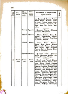 Landes-Gesetz- und Verordnungsblatt für das Königreich Galizien und Lodomerien sammt dem Großherzogthume Krakau 1876bl02 Seite: 198