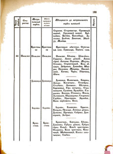 Landes-Gesetz- und Verordnungsblatt für das Königreich Galizien und Lodomerien sammt dem Großherzogthume Krakau 1876bl02 Seite: 199