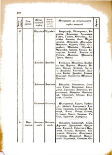 Landes-Gesetz- und Verordnungsblatt für das Königreich Galizien und Lodomerien sammt dem Großherzogthume Krakau 1876bl02 Seite: 200