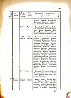 Landes-Gesetz- und Verordnungsblatt für das Königreich Galizien und Lodomerien sammt dem Großherzogthume Krakau 1876bl02 Seite: 201