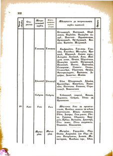 Landes-Gesetz- und Verordnungsblatt für das Königreich Galizien und Lodomerien sammt dem Großherzogthume Krakau 1876bl02 Seite: 202