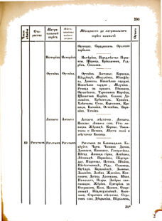 Landes-Gesetz- und Verordnungsblatt für das Königreich Galizien und Lodomerien sammt dem Großherzogthume Krakau 1876bl02 Seite: 203