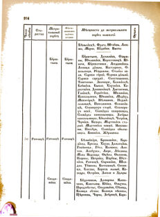 Landes-Gesetz- und Verordnungsblatt für das Königreich Galizien und Lodomerien sammt dem Großherzogthume Krakau 1876bl02 Seite: 204