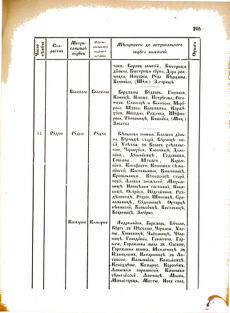 Landes-Gesetz- und Verordnungsblatt für das Königreich Galizien und Lodomerien sammt dem Großherzogthume Krakau 1876bl02 Seite: 205